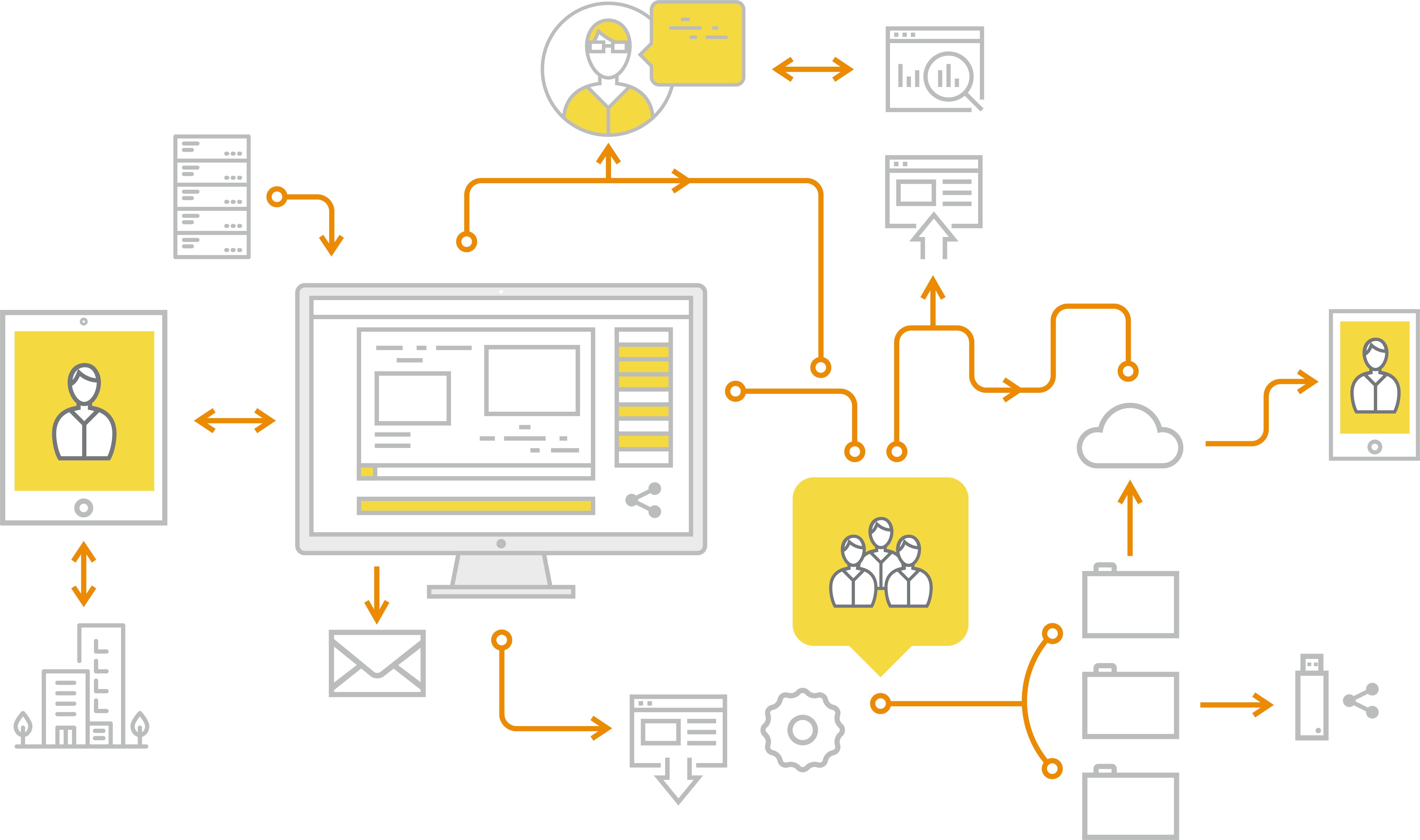 DMPonline workflow